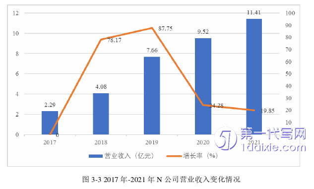 会计论文怎么写