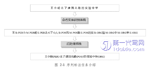 计算机论文怎么写