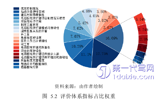 项目管理论文参考