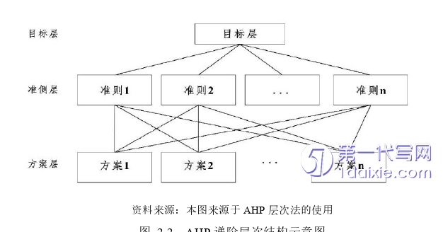 项目管理论文怎么写