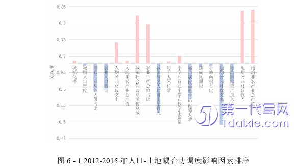 景观毕业论文参考