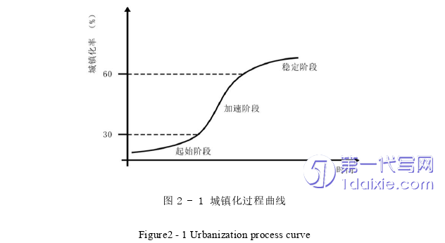 景观毕业论文怎么写