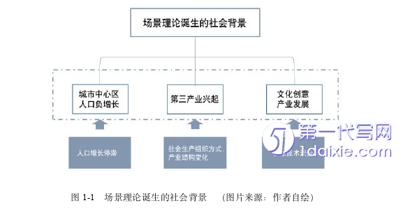 环艺毕业论文怎么写