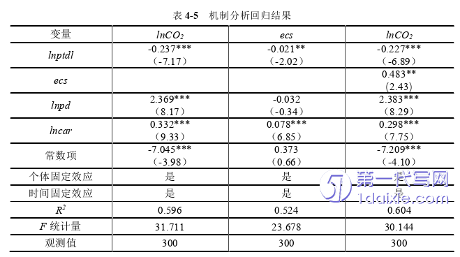 行政管理毕业论文参考