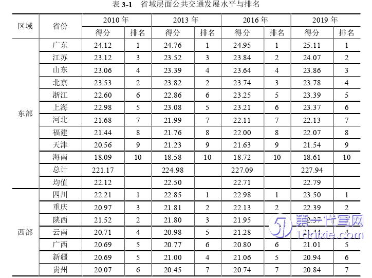 行政管理毕业论文怎么写