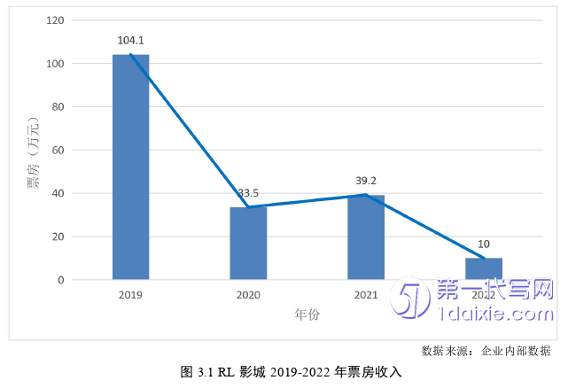 营销毕业论文参考