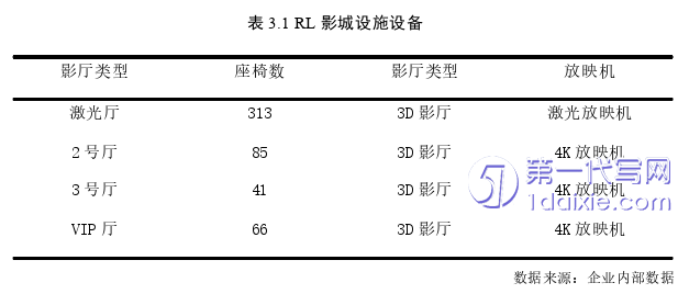 营销毕业论文怎么写