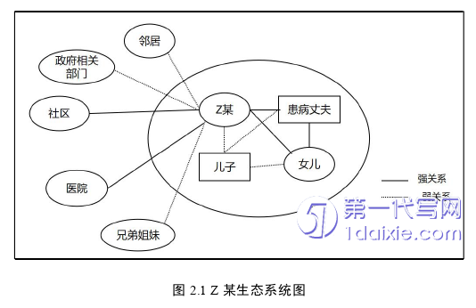 护理毕业论文参考