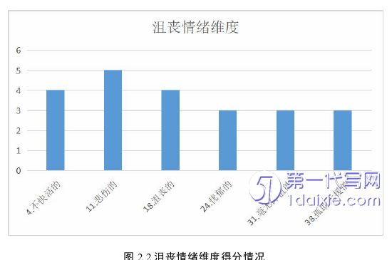 护理毕业论文怎么写