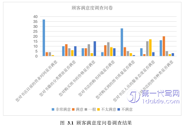 人力资源管理论文怎么写