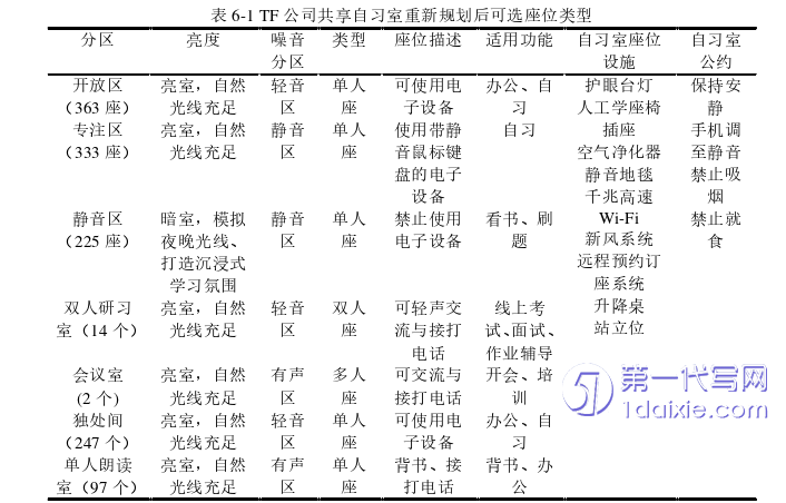 市场营销论文参考