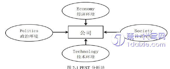 市场营销论文怎么写