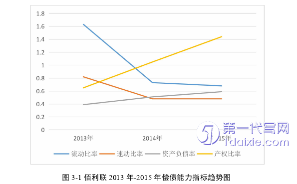 财务管理论文参考