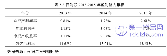 财务管理论文怎么写