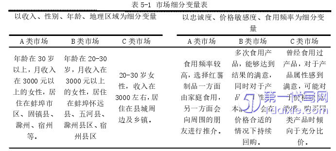 市场营销论文参考