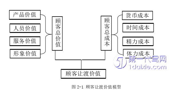 市场营销论文怎么写