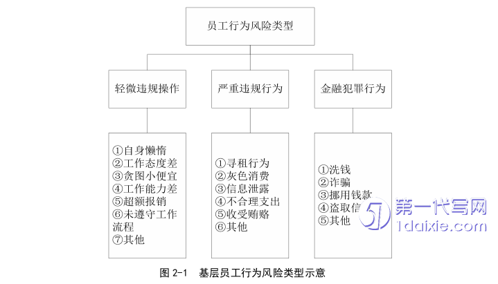 人力资源管理论文参考