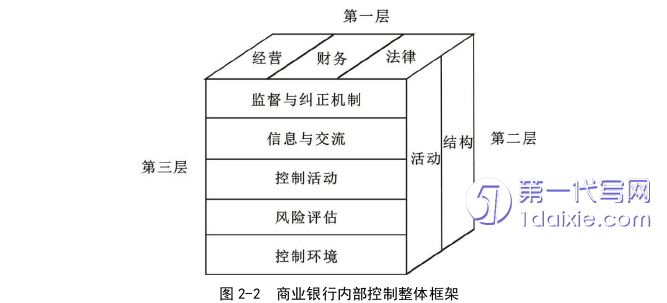 人力资源管理论文怎么写