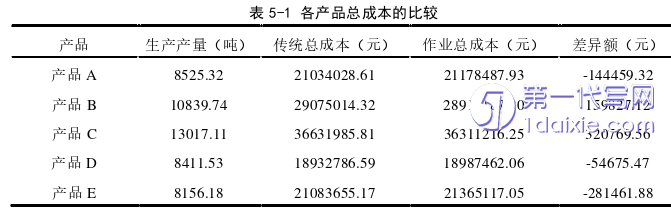 财务管理论文参考