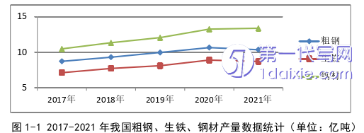 财务管理论文怎么写