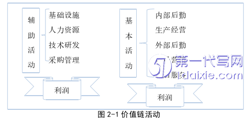 财务管理论文怎么写