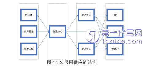 物流论文参考