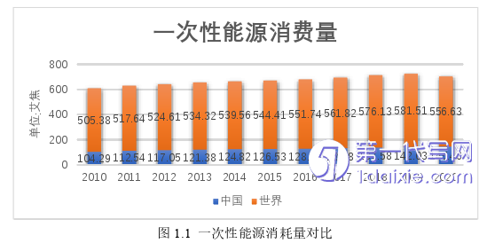 物流论文怎么写