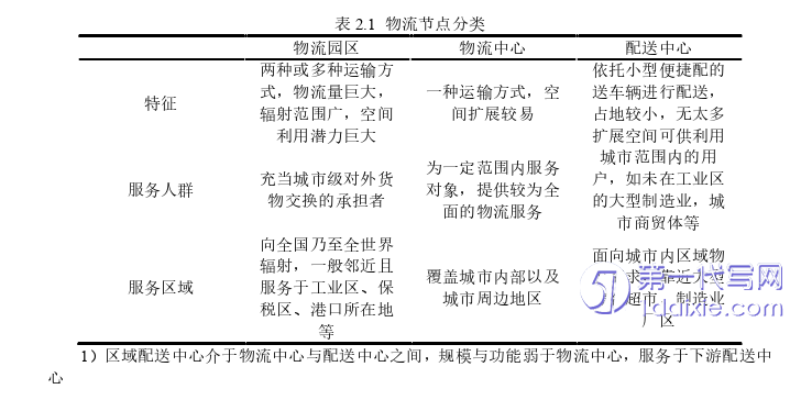 物流论文怎么写