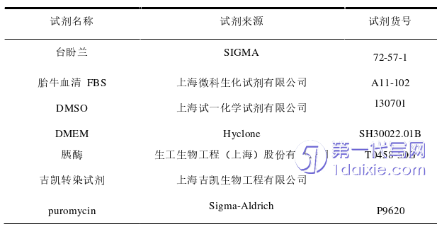 医学论文怎么写