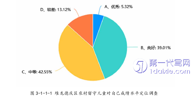 教育论文怎么写