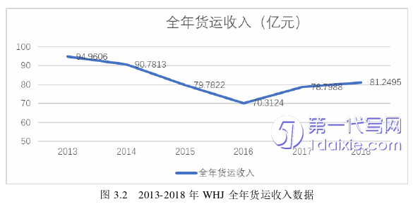 管理学论文怎么写