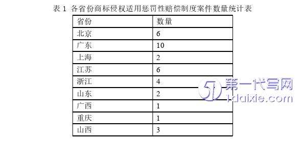 法律论文怎么写