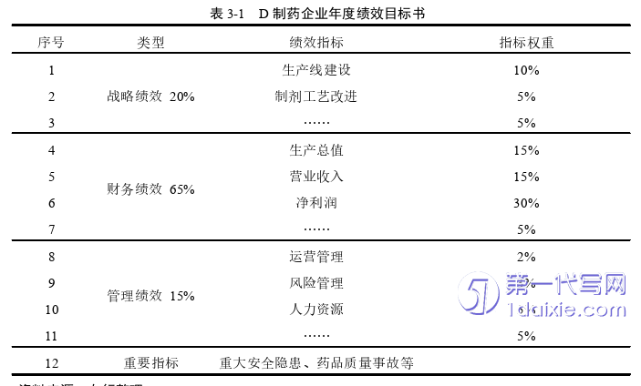 会计论文怎么写