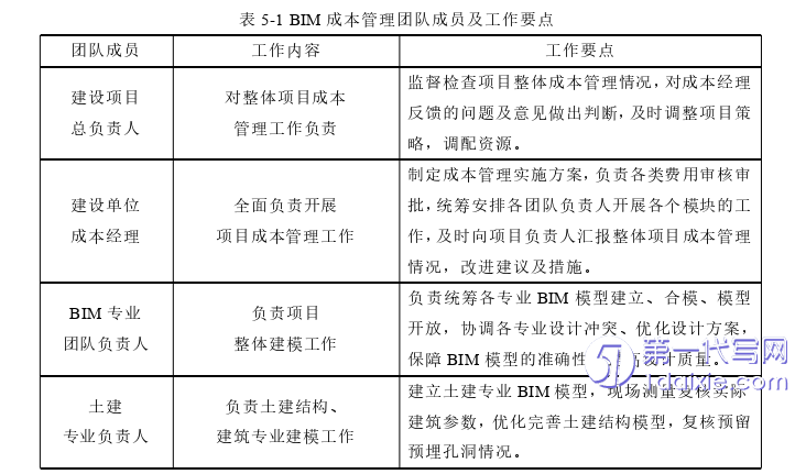 项目管理论文参考