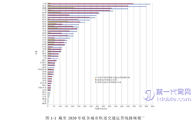 项目管理论文怎么写