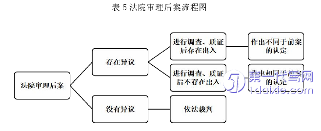 法学毕业论文参考