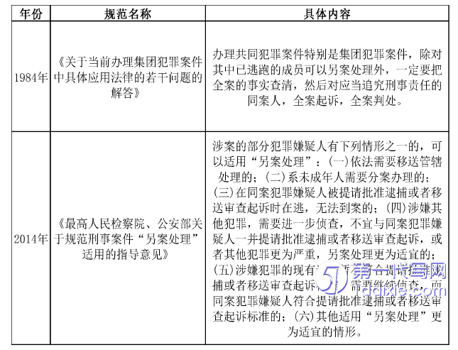 法学毕业论文怎么写