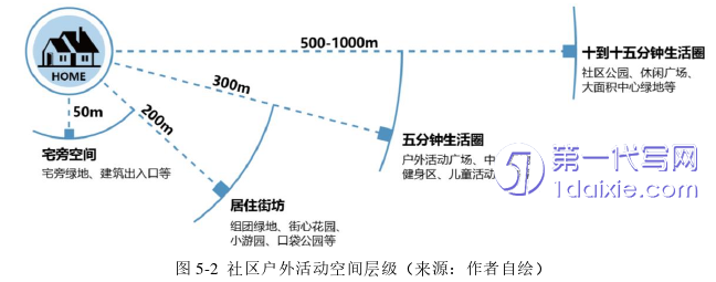 环艺毕业论文参考