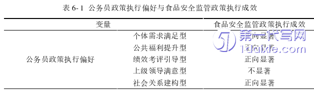 行政管理毕业论文参考