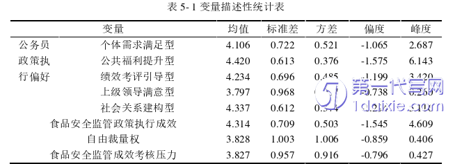 行政管理毕业论文怎么写