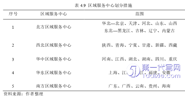 营销毕业论文参考