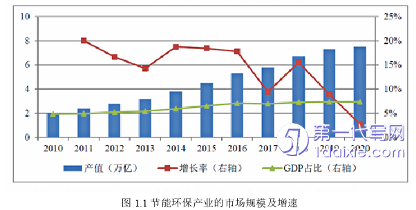 营销毕业论文怎么写