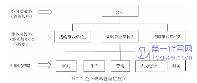 营销毕业论文参考