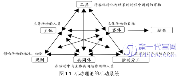 护理毕业论文参考