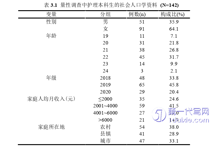 护理毕业论文怎么写