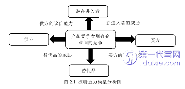 毕业论文范文参考