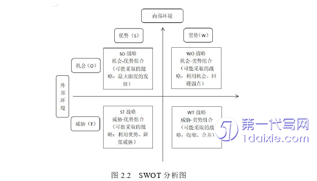 毕业论文范文怎么写