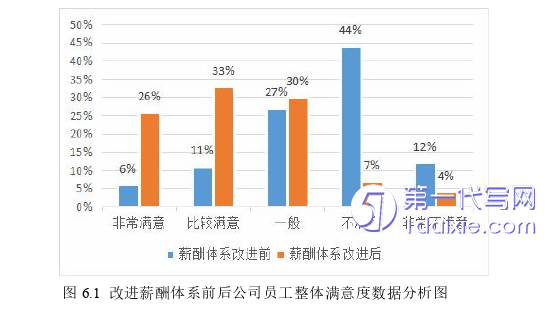 人力资源管理论文参考