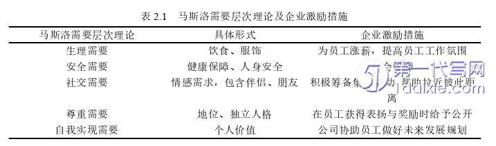 人力资源管理论文怎么写