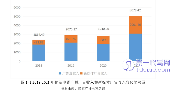 市场营销论文怎么写